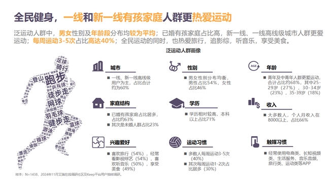 八戒体育把握运动健康风向《2024年度国动健康白皮书》重磅发布(图2)